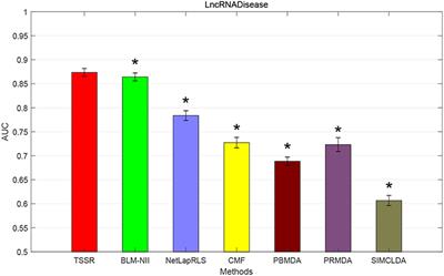 LncRNA-Disease Association Prediction Using Two-Side Sparse Self-Representation